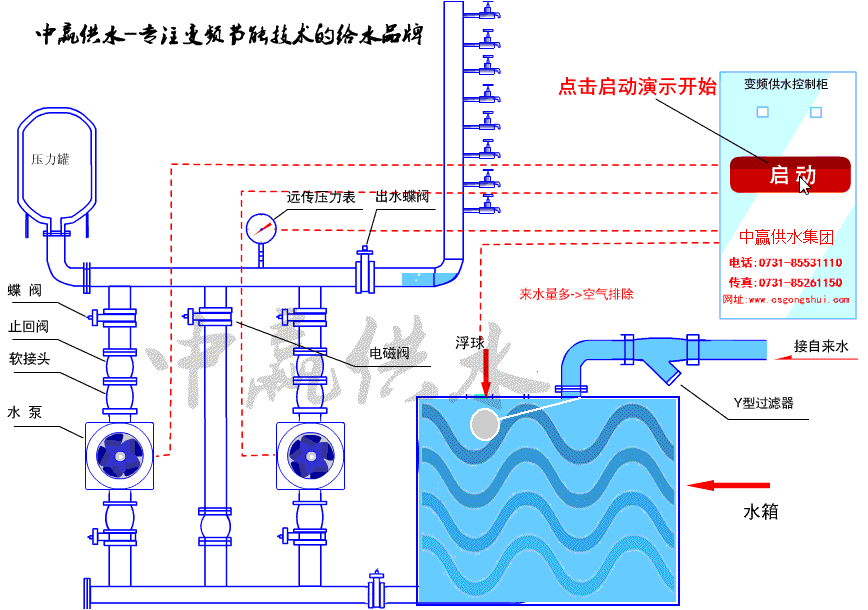 變頻恒壓供水設(shè)備工作原理,變頻恒壓供水設(shè)備工作流程 變頻恒壓供水設(shè)備工作原理,變頻恒壓供水設(shè)備工作流程